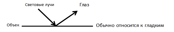 Отражение