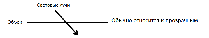 Эффекты передачи