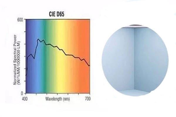 Источник света Д65