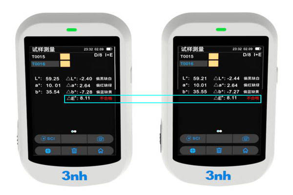 Стандарт оценочного суждения Colorimeter Lab